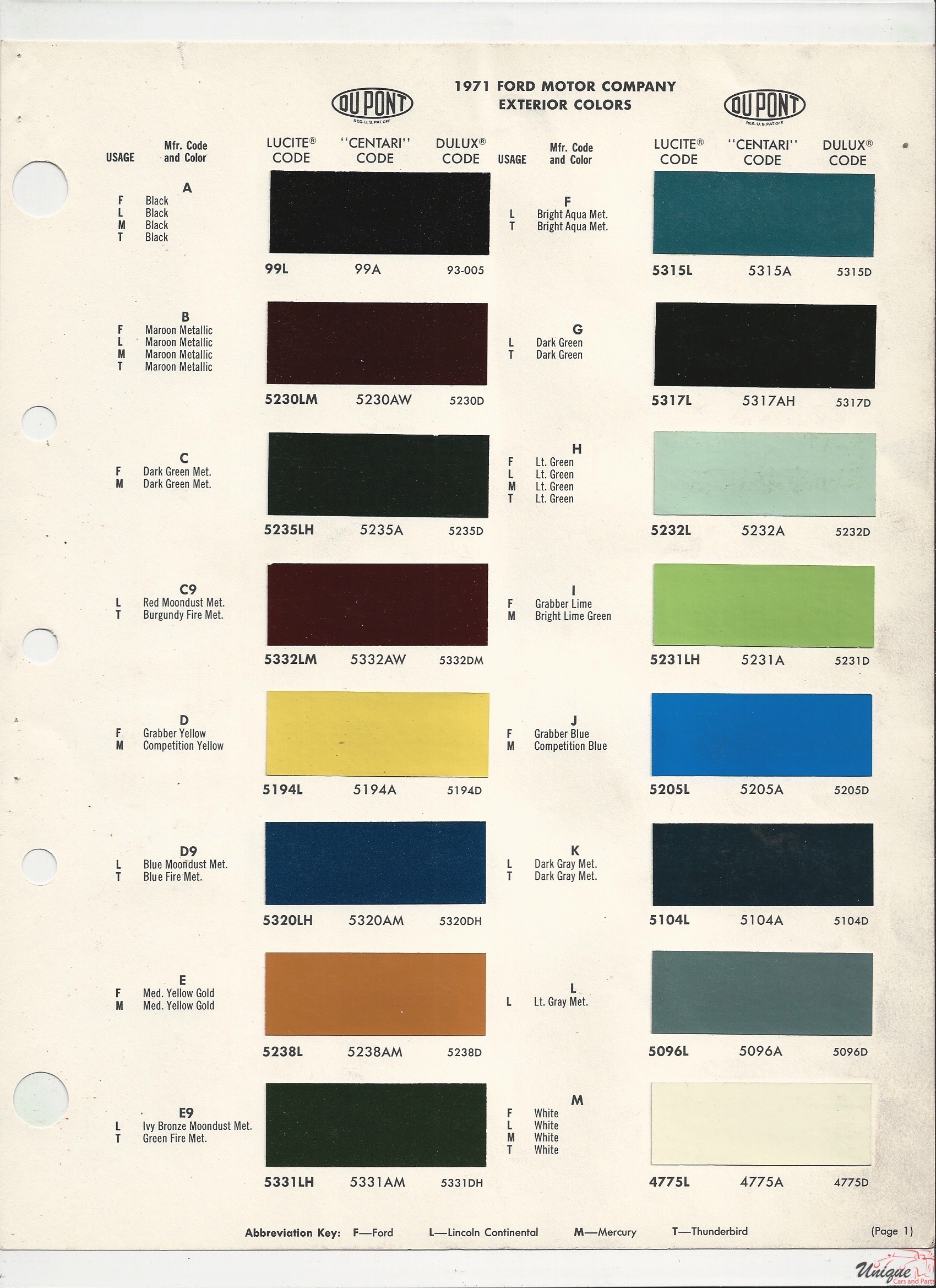 1971 Ford-1 Paint Charts